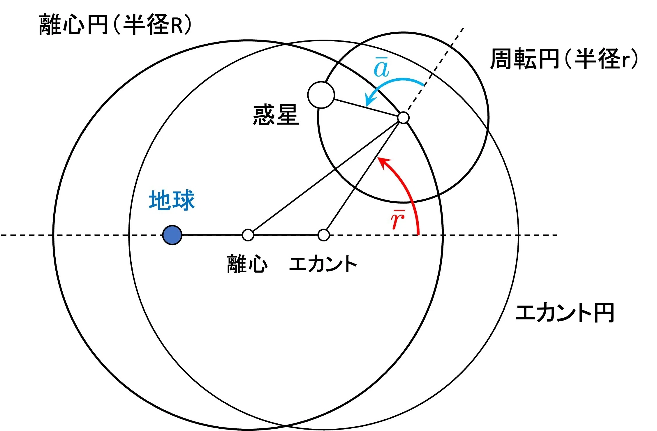 講義ノート【コペルニクスと地動説】｜ななぜん