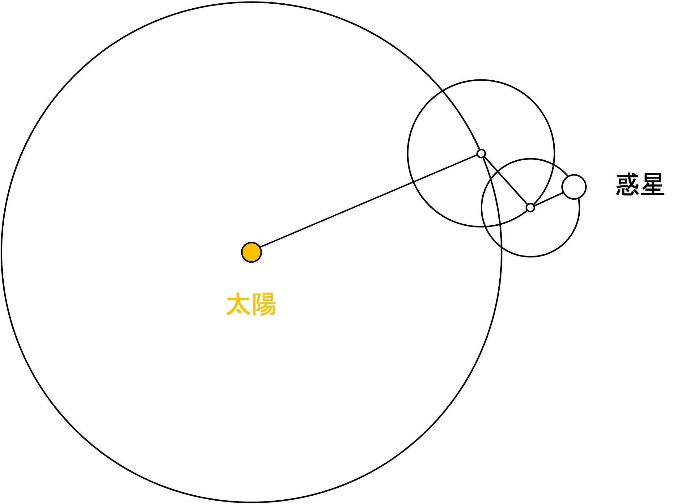 講義ノート【コペルニクスと地動説】｜ななぜん