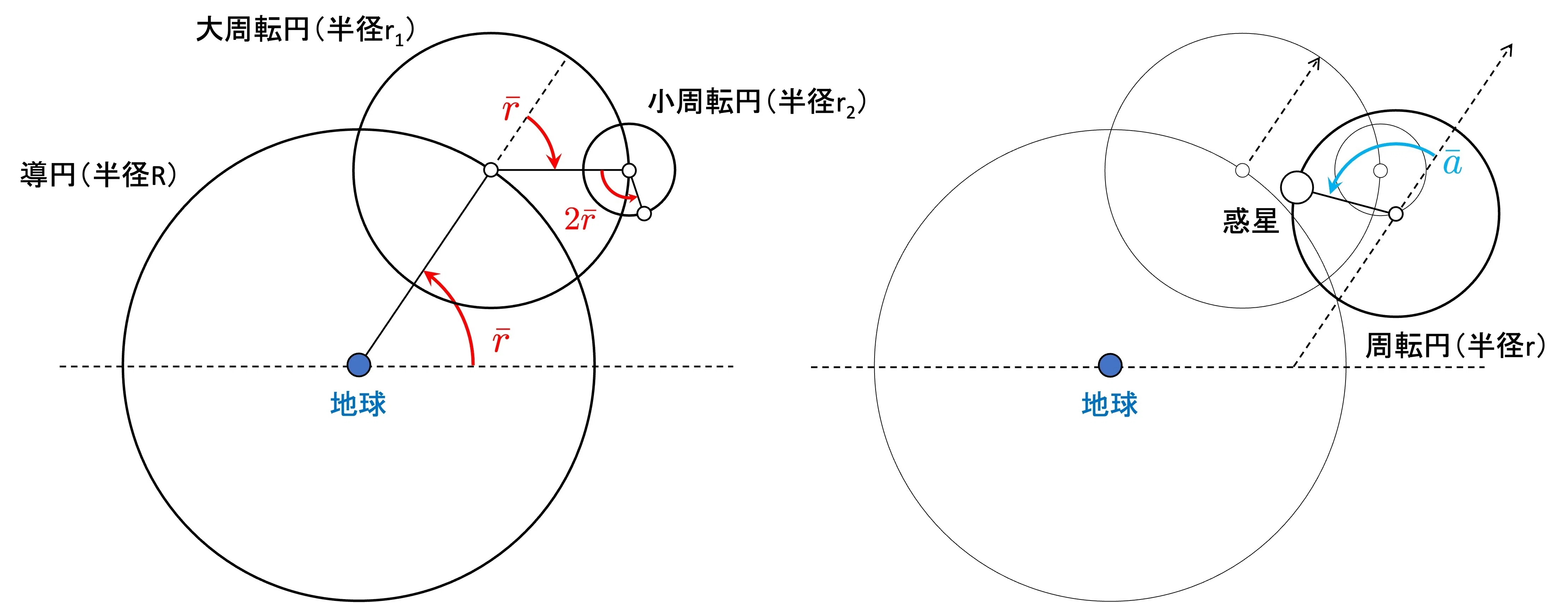 講義ノート【コペルニクスと地動説】｜ななぜん