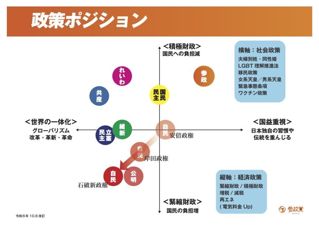 極右カルト参政党（10）陰謀論に立脚する「政策」｜ブースカちゃん