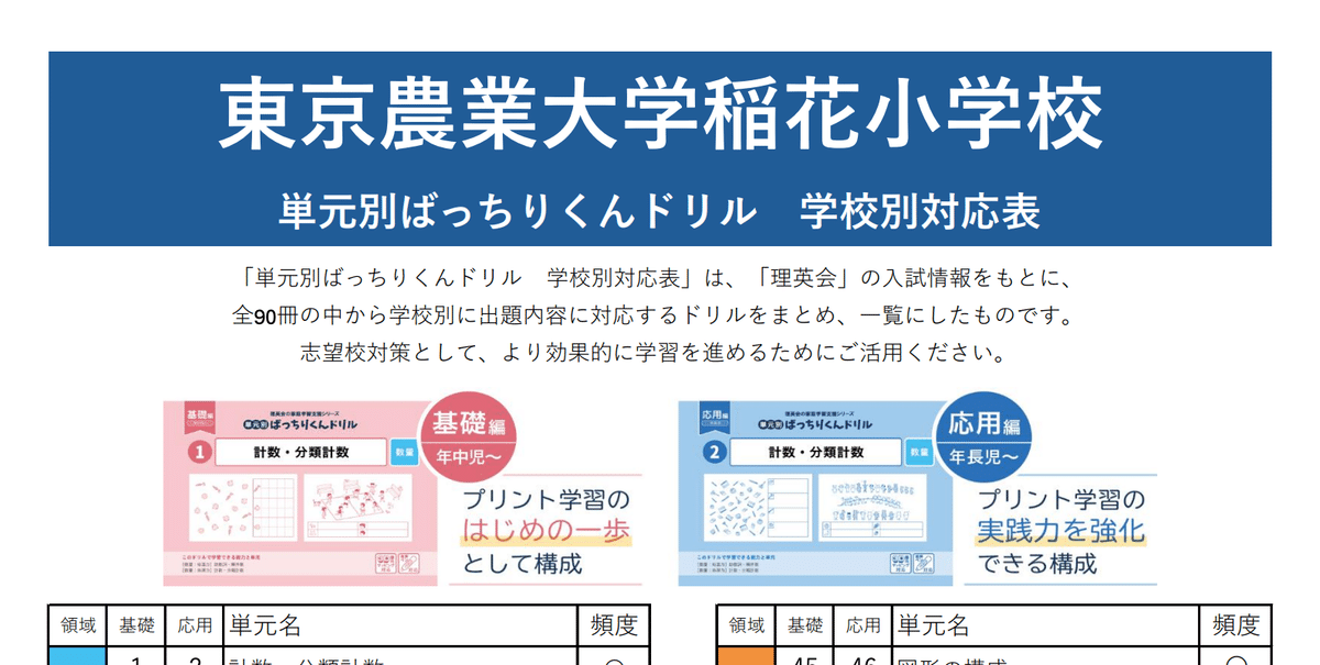 東京農業大学稲花小学校 理英会 秋期講習 直前 プリント 保存用】東京農業大学稲花(とうか)小学校 受験/入試対策まとめ