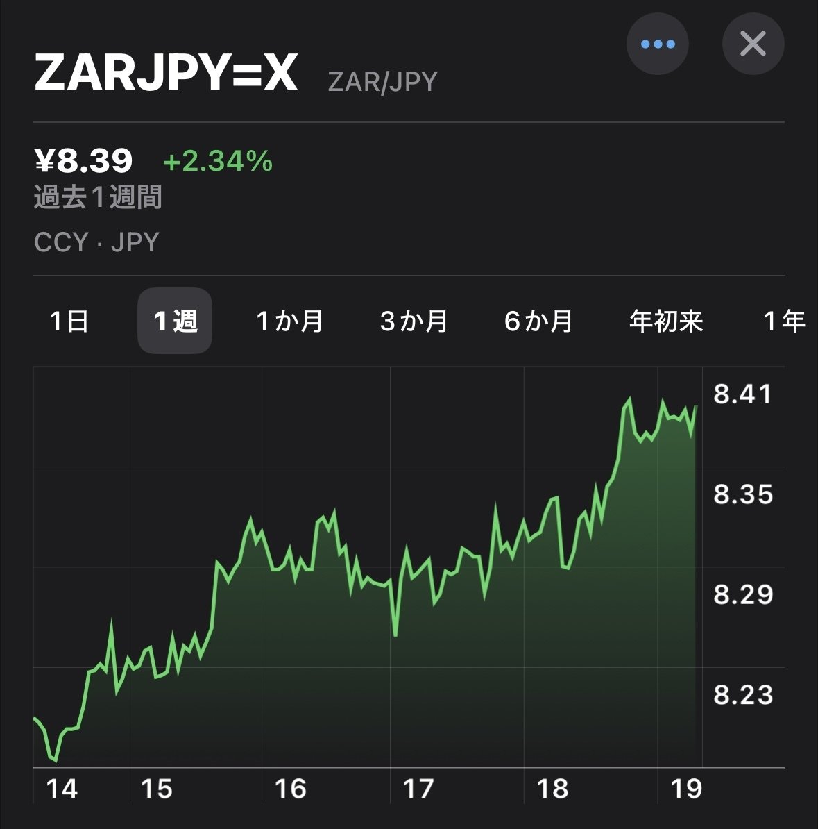 外貨取引選手権 第2週の状況｜小山 文彦