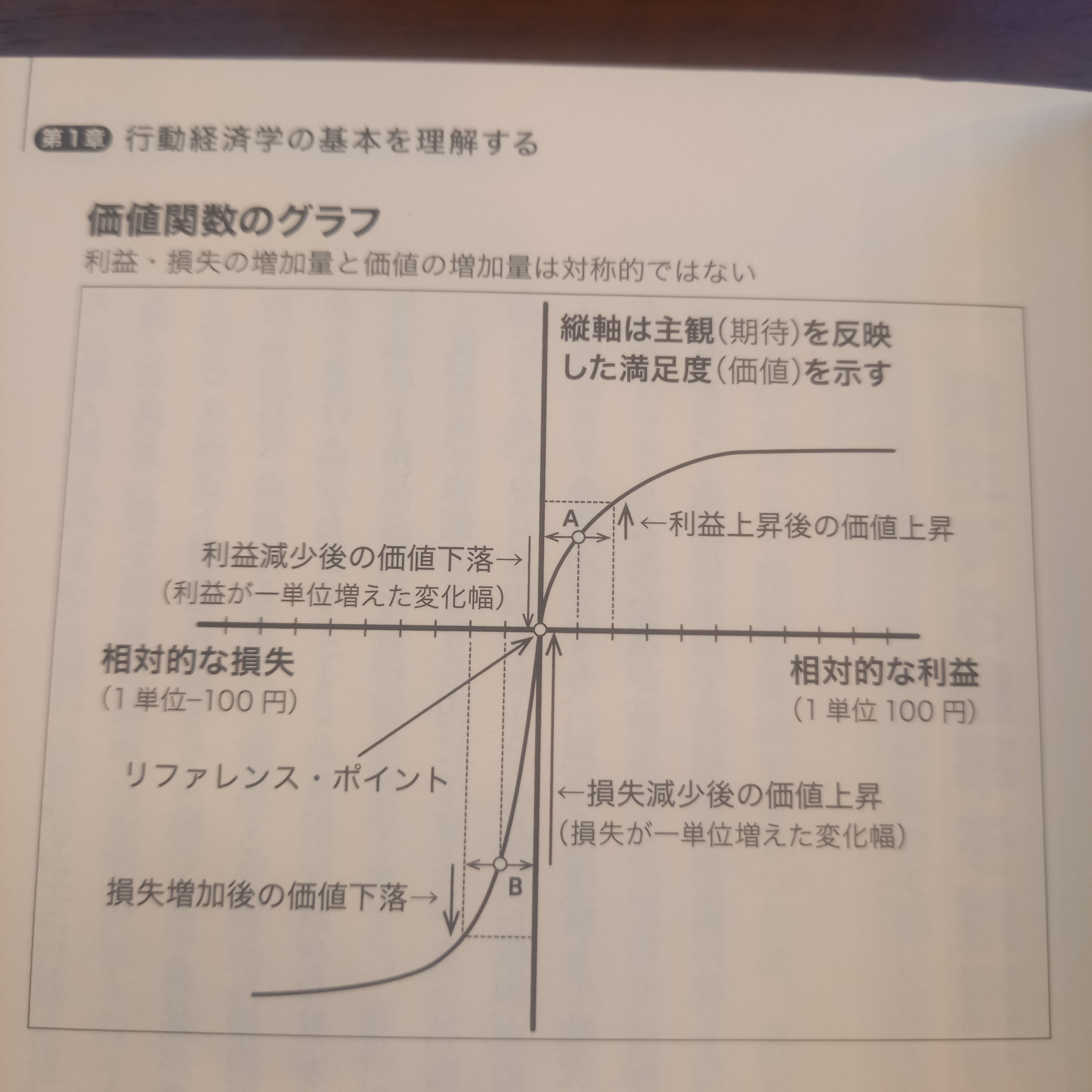 30秒で売上アップ⑤】人が最も嫌うのは損すること『プロスペクト