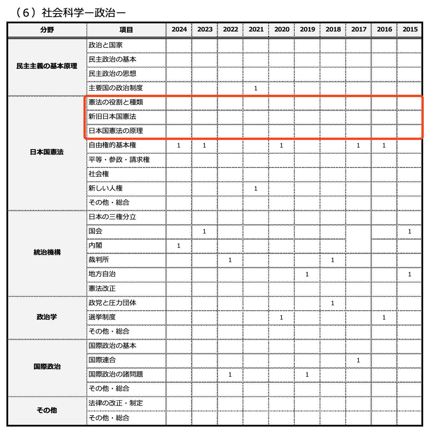 刑務官採用試験対策の本 ウユニ塩湖様専用】刑務官採用試験対策の本 - メルカリ