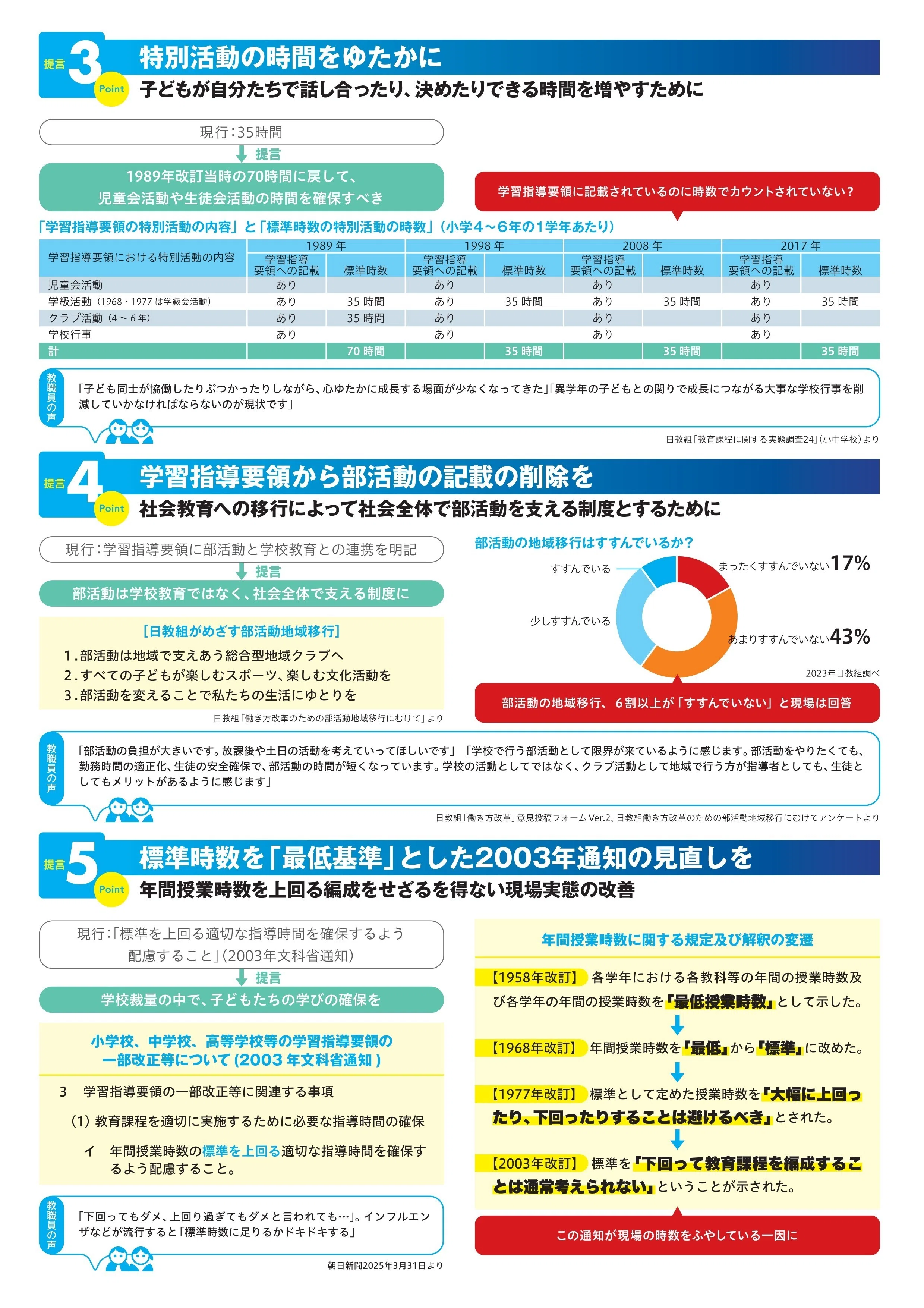 日教組 カリキュラム5つの提言｜宮城高校教育ネットワークユニオン