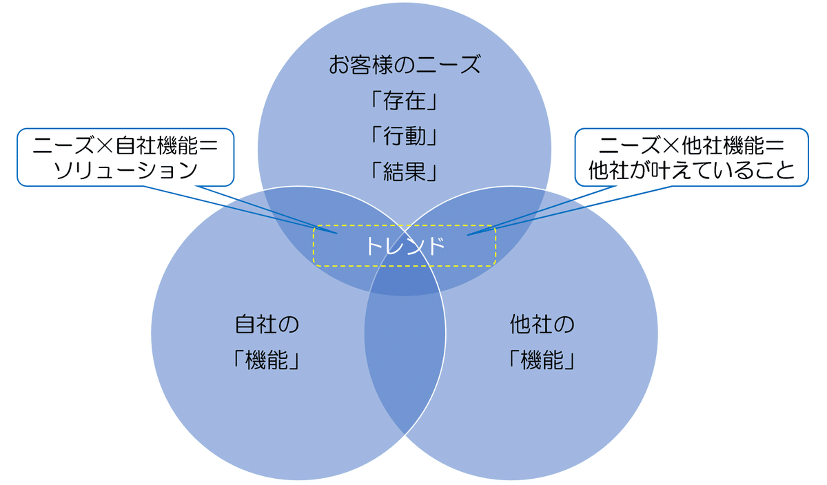 付加価値を生む経営（田尻望）音声USB付 田尻望「付加価値を生む経営」音声講座 | 経営セミナー・本