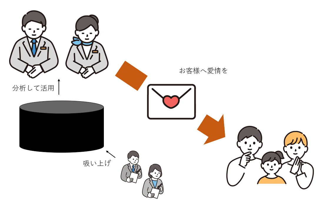 売上は、顧客との“思い出”でできている─ CRMのチカラとは｜まつけん