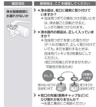 パナソニック浄水器 TK-CJ24 はねじ山高さ6mm 以下でも付くのか？｜Omomuro