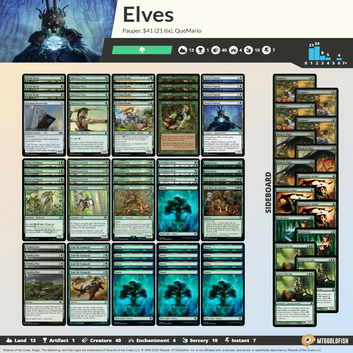 Pauper】不定期デッキウォッチング vol.4 -緑単エルフ-｜るーめり