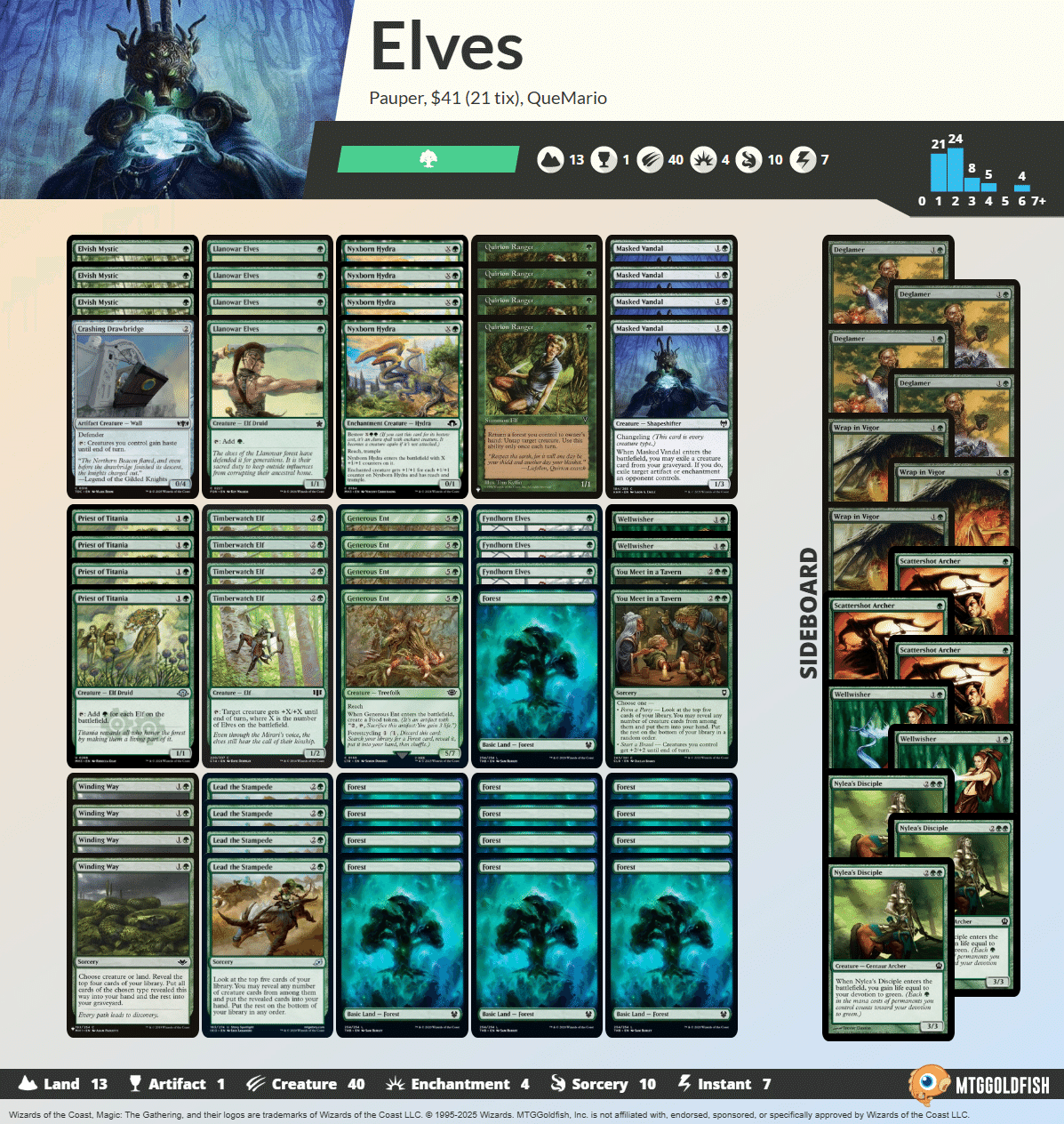 パウパー エルフデッキ Pauper】不定期デッキウォッチング vol.4 -緑単エルフ-｜るーめり