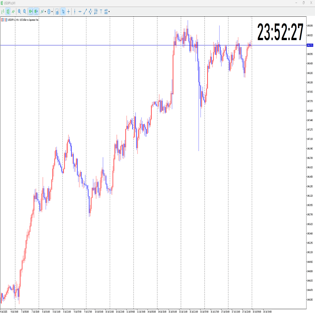ローカル時計を表示するMT5インジケーター｜VisFX MT5インジケーター配布