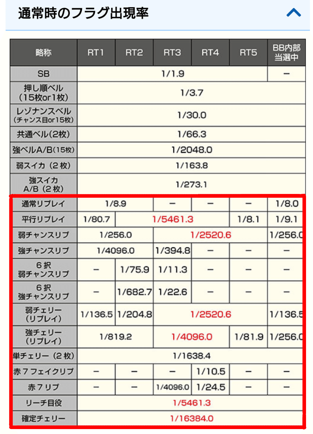 Lギルティクラウン2】楽しみかた、立ち回りかたを解説【のき視点】｜のき