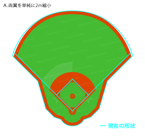 模型　日本製紙クリネックススタジアム宮城2013 両翼の縮小工事報道についていくつかの疑問が 日本製紙