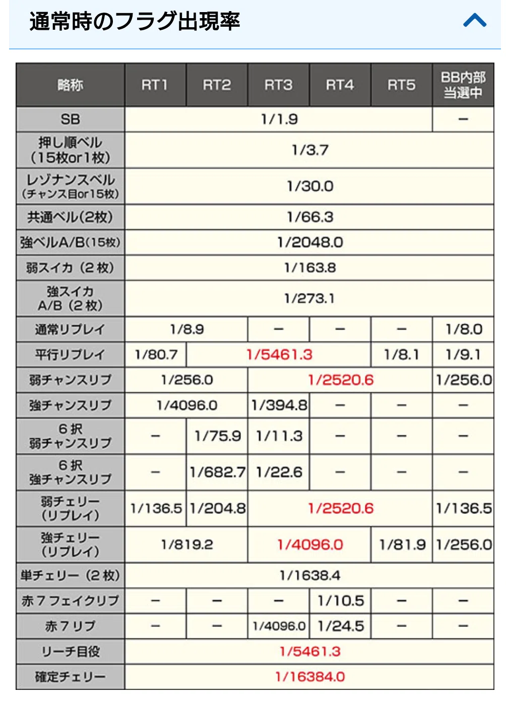 ギルティクラウン　デッキ　扉風 R 楪 いのり 販売 | ギルティクラウン | ヴァイスシュヴァルツ通販なら