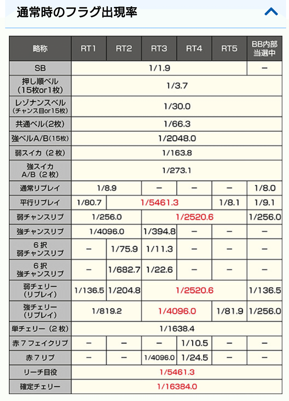 Lギルティクラウン2】楽しみかた、立ち回りかたを解説【のき視点】｜のき