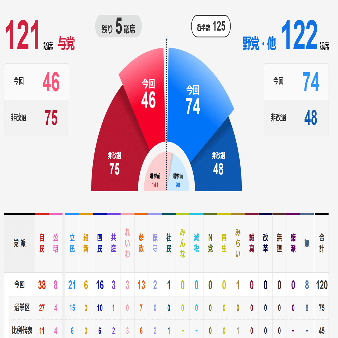 石破首相続投の意向も麻生最高顧問「認めない」政局と日本市場の行方｜大橋ひろこ