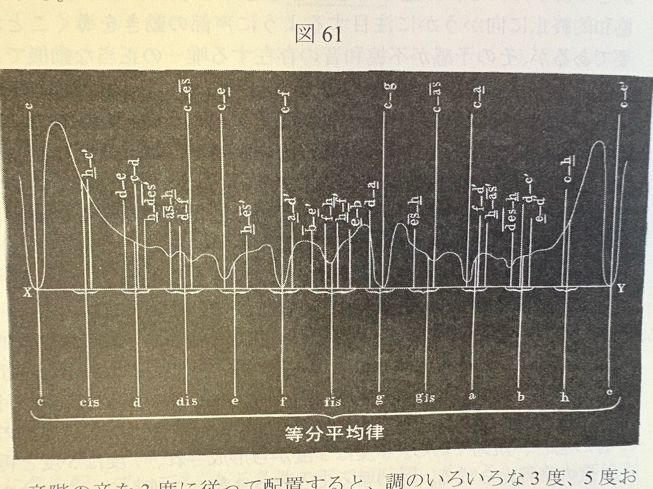 音楽の科学 特別収録:コンピュータ合成による楽音例 音楽の科学 特別収録：コンピュータ合成による楽音例