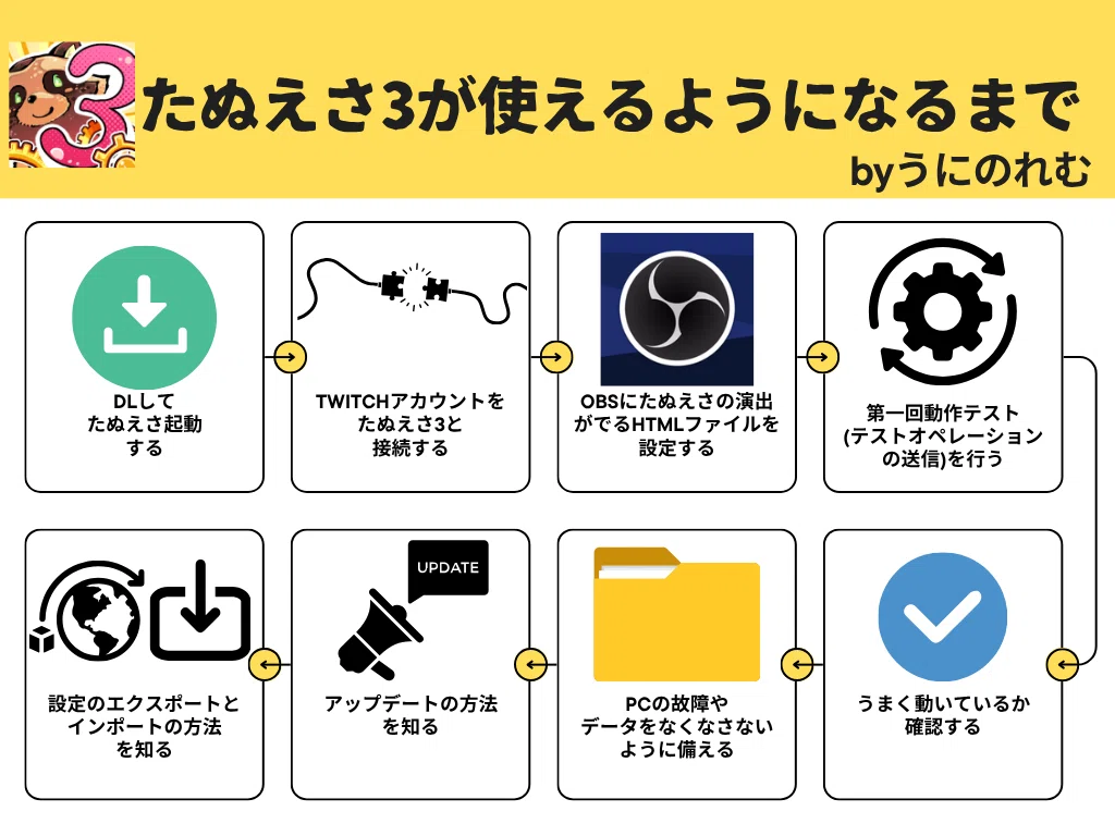 うにのれむによるたぬえさ3導入記事｜うにのれむ@note良かったら