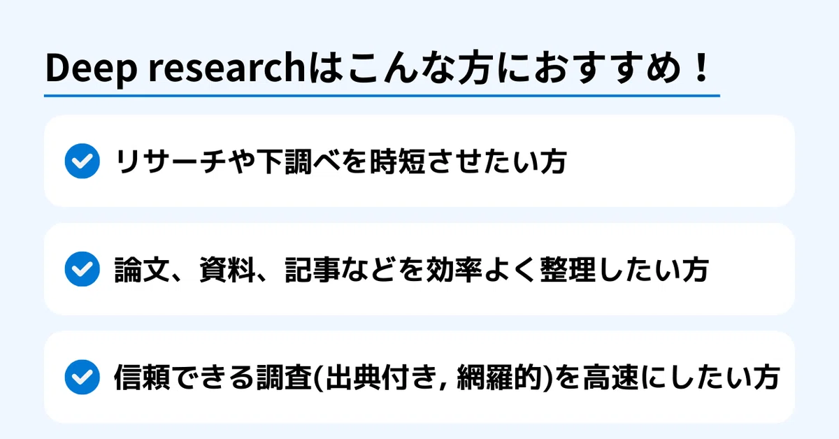 Deep researchはこんな方におすすめ!というタイトルの画像。薄い水色背景に、青いラインでタイトルが強調されている。おすすめの対象として3つの項目が白い丸みのあるボックス内に並び、それぞれ左側に青いチェックアイコンが付いている。
1つ目の項目は『リサーチや下調べを時短させたい方』。
2つ目は『論文、資料、記事などを効率よく整理したい方』。
3つ目は『信頼できる調査(出典付き、網羅的)を高速にしたい方』と書かれている。全体はシンプルで視認性の高いレイアウト。