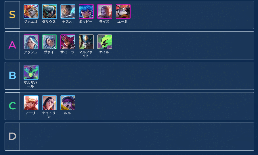 PBE] TFT SET 15 Tier List[7/27 UPDATE]｜Templa