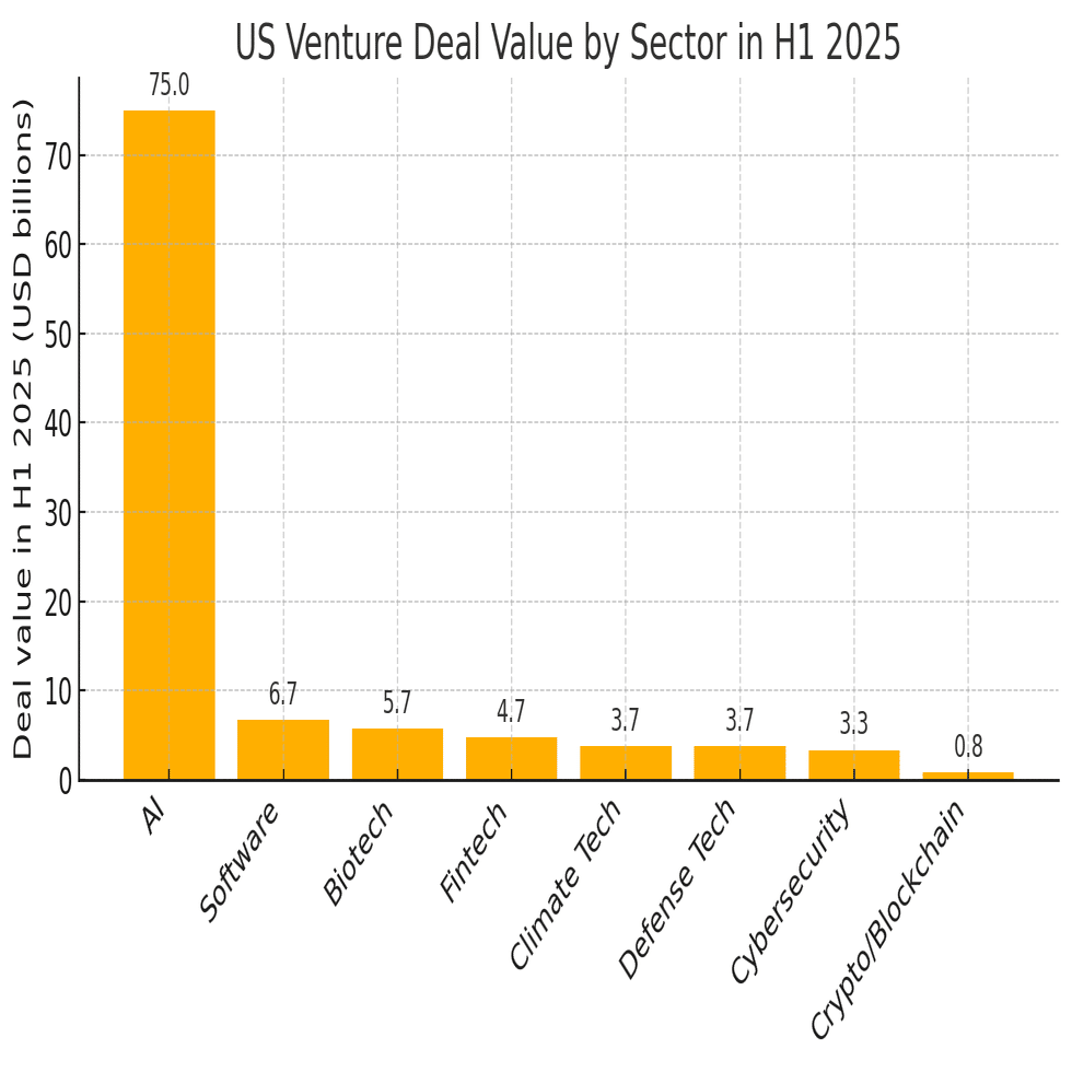 2025年上半期シリコンバレー・スタートアップ環境総括｜テック系ベンチャーキャピタリスト