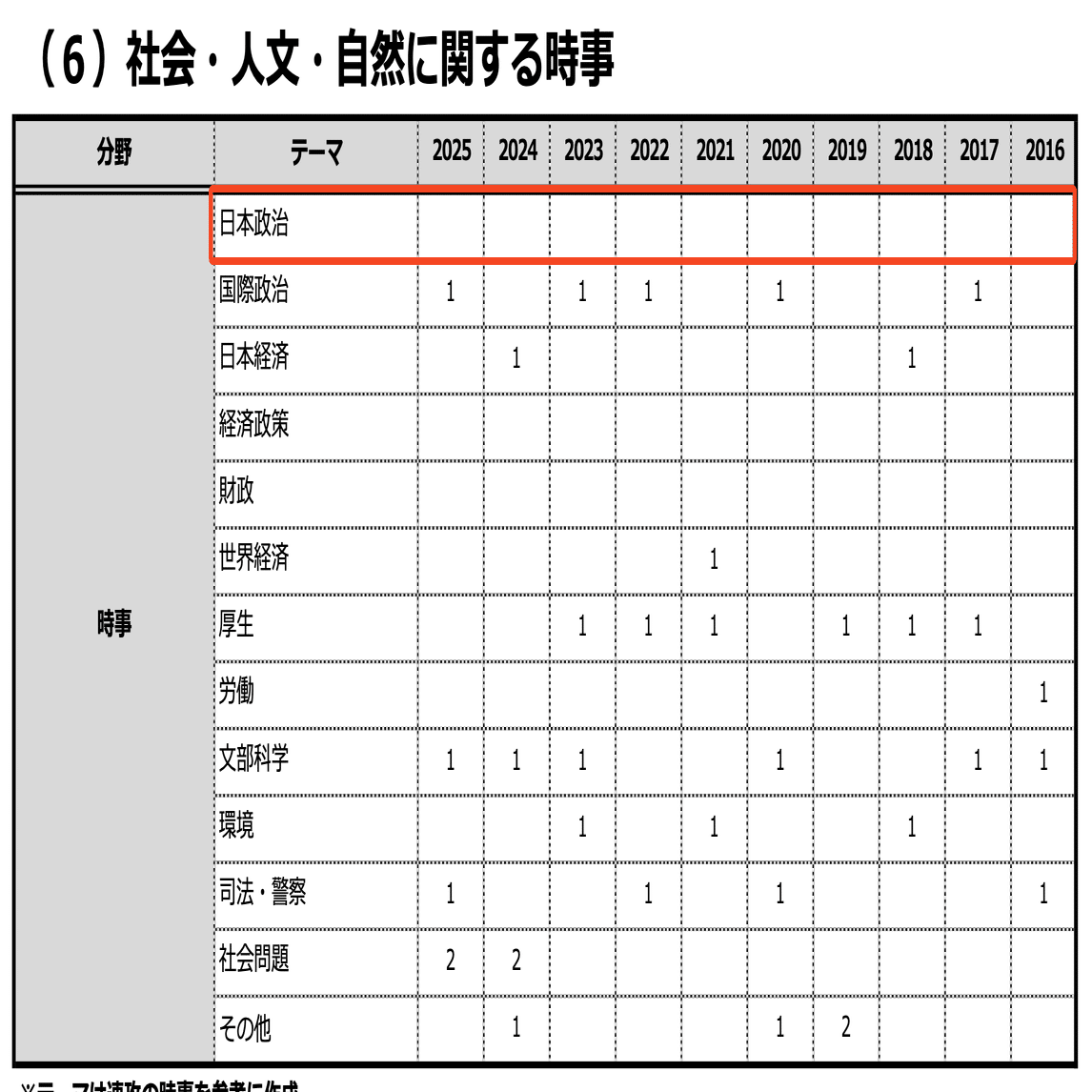 公務員試験　法務教官 保護観察官　法務省専門職員問題と対策 法務教官・保護観察官「法務省専門職員(人間科学)」問題と対策