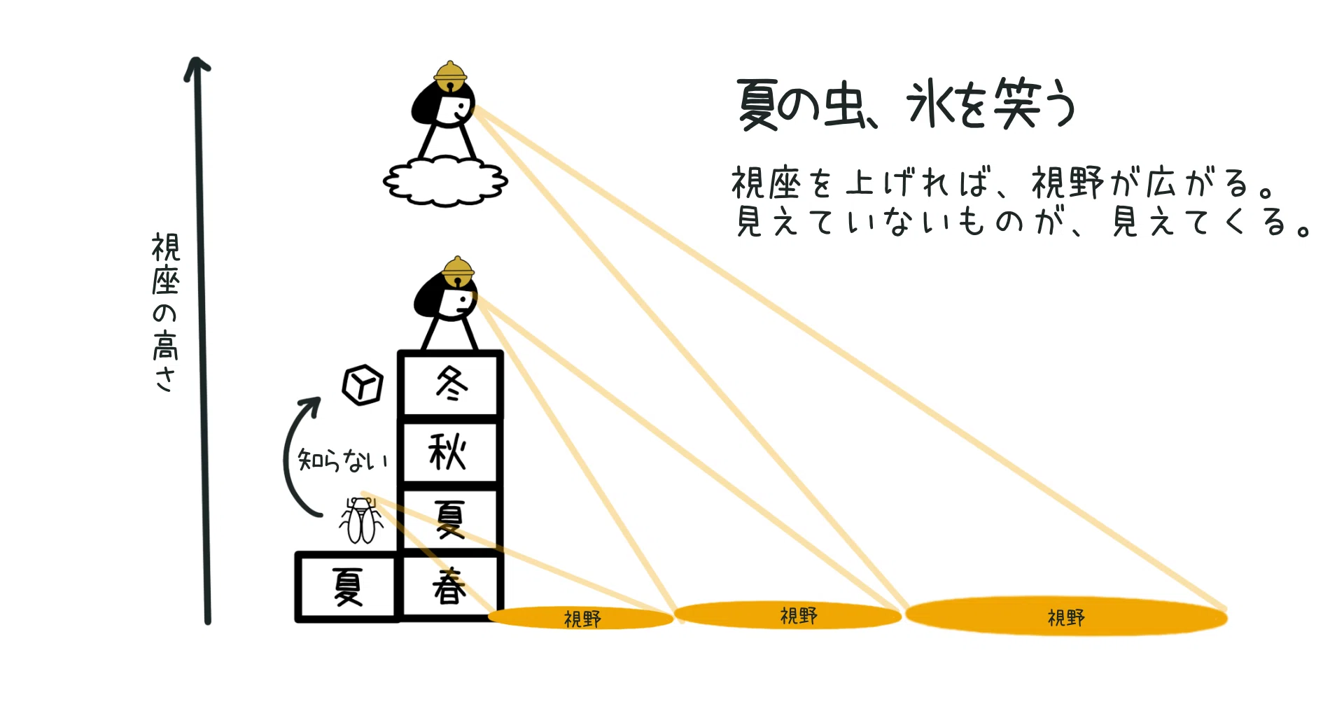 活動歴および当時の関連ビジュアル記録