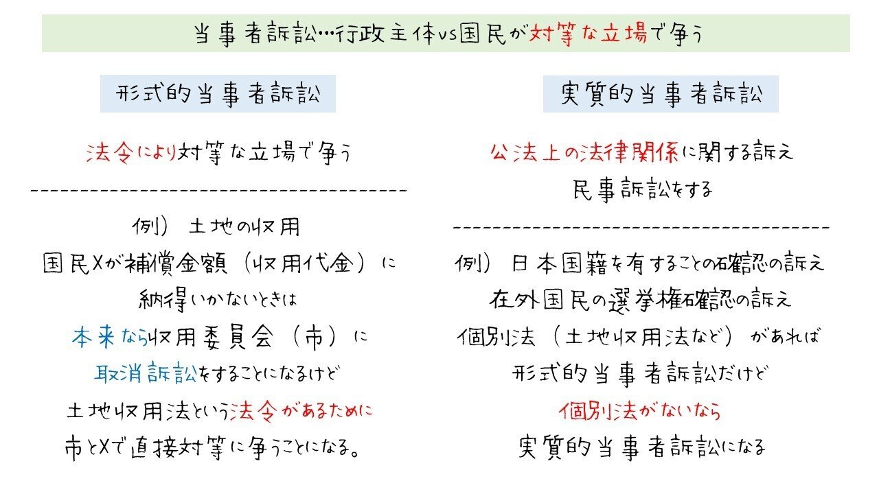 図】行政事件訴訟の全体像と当事者訴訟の分類｜図でわかる司法書士法務