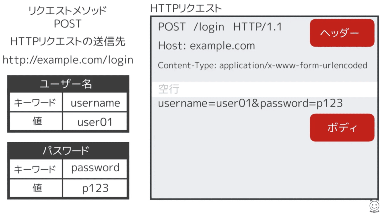 user_e3d9d48d様 リクエスト 3点 まとめ商品 user_e3d9d48d様 3点 まとめ商品 リクエスト