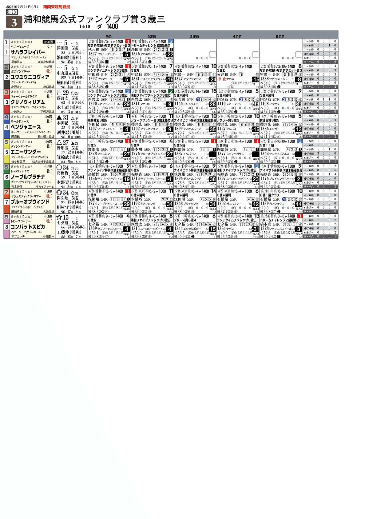 無料]7/21(月)浦和競馬新聞｜園田＆姫路競馬にゅーすぺーぱー