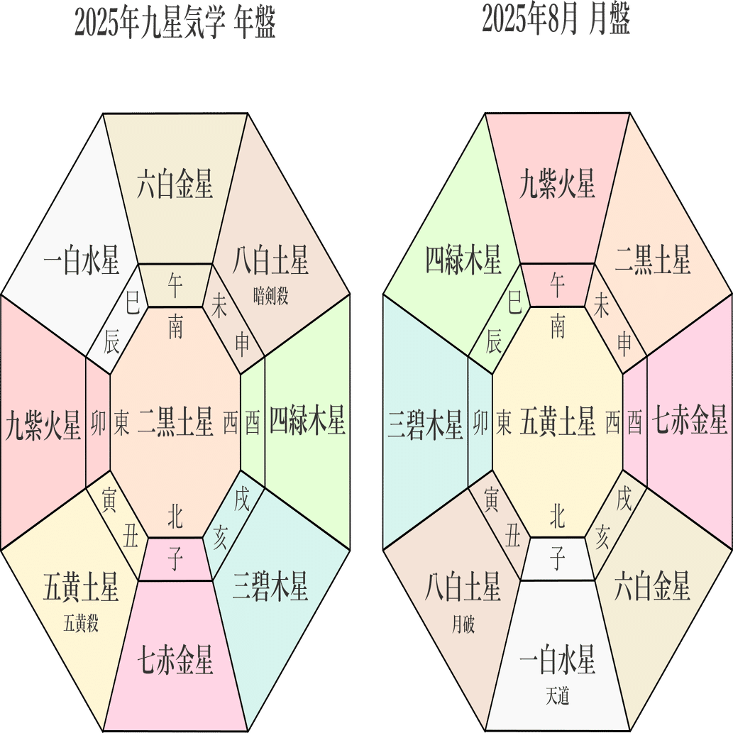 二黒土星、2025年8月(8/7～9/6)の運勢｜井上 こうき