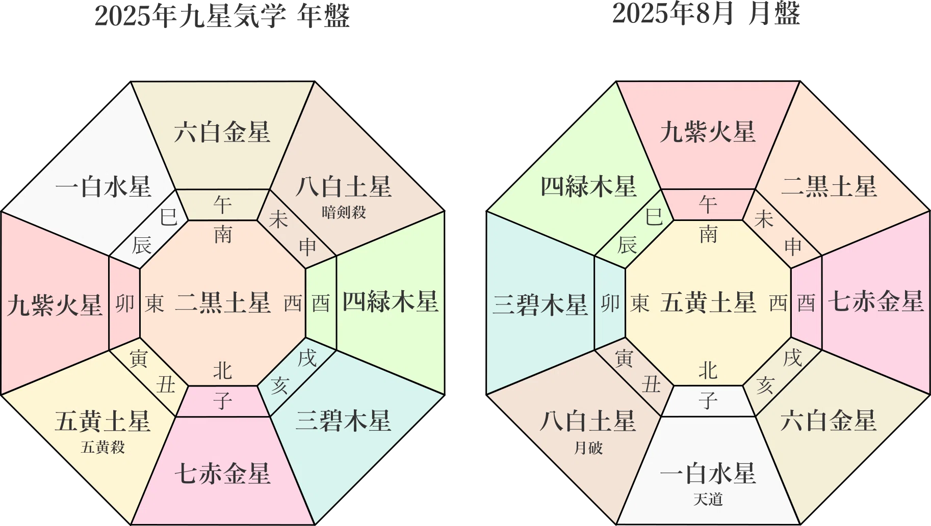二黒土星、2025年8月(8/7~9/6)の運勢|井上 こうき 二黒土星、2025年8月(8/7~9/6)の運勢|井上 こうき