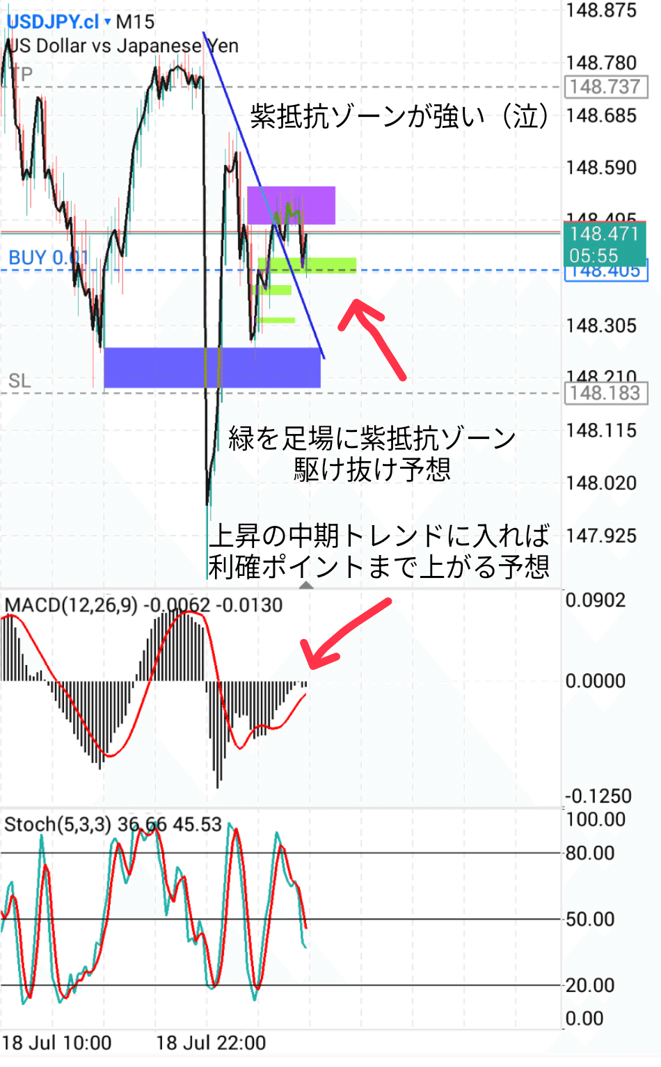 最終値引き　静かなるドン　まとめ売り 7/21 −22.5pips｜トンタ