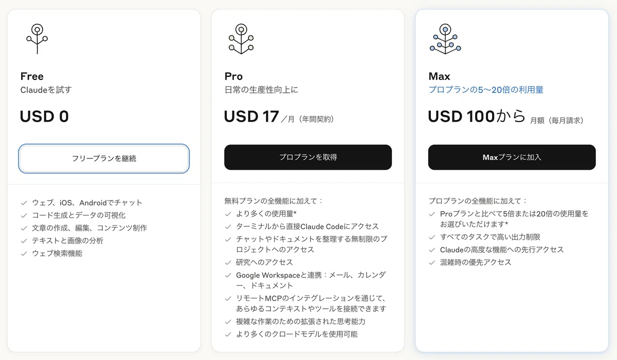 Claudeの料金プラン