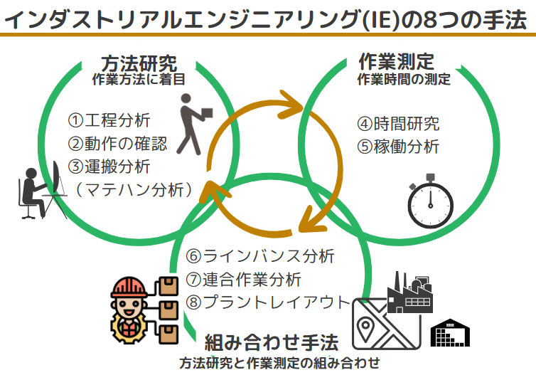 中小企業診断士一次試験「運営管理」完全攻略ガイド｜中小企業