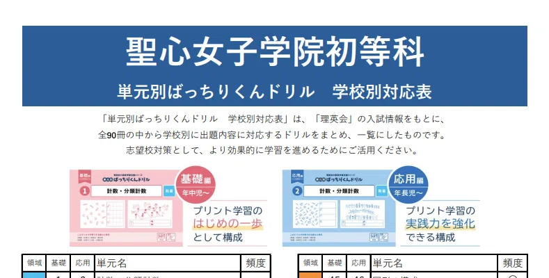 保存用】聖心女子学院初等科 受験/入試対策まとめ｜お受験プリント
