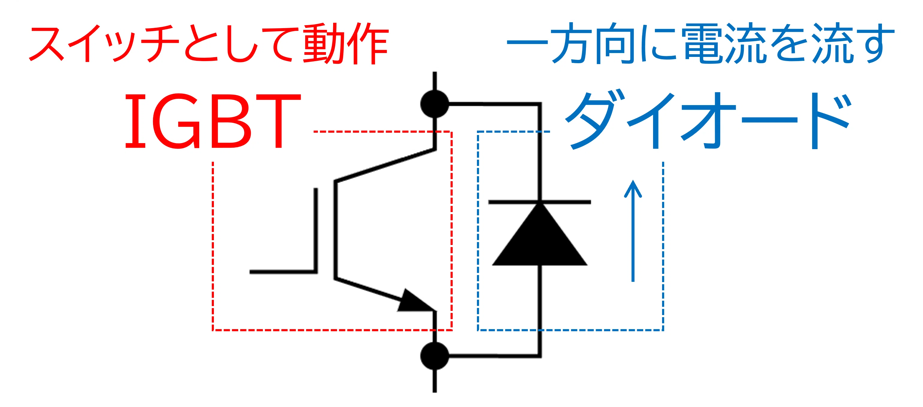 3レベルインバータの電車はなぜ減った？｜ensen-y