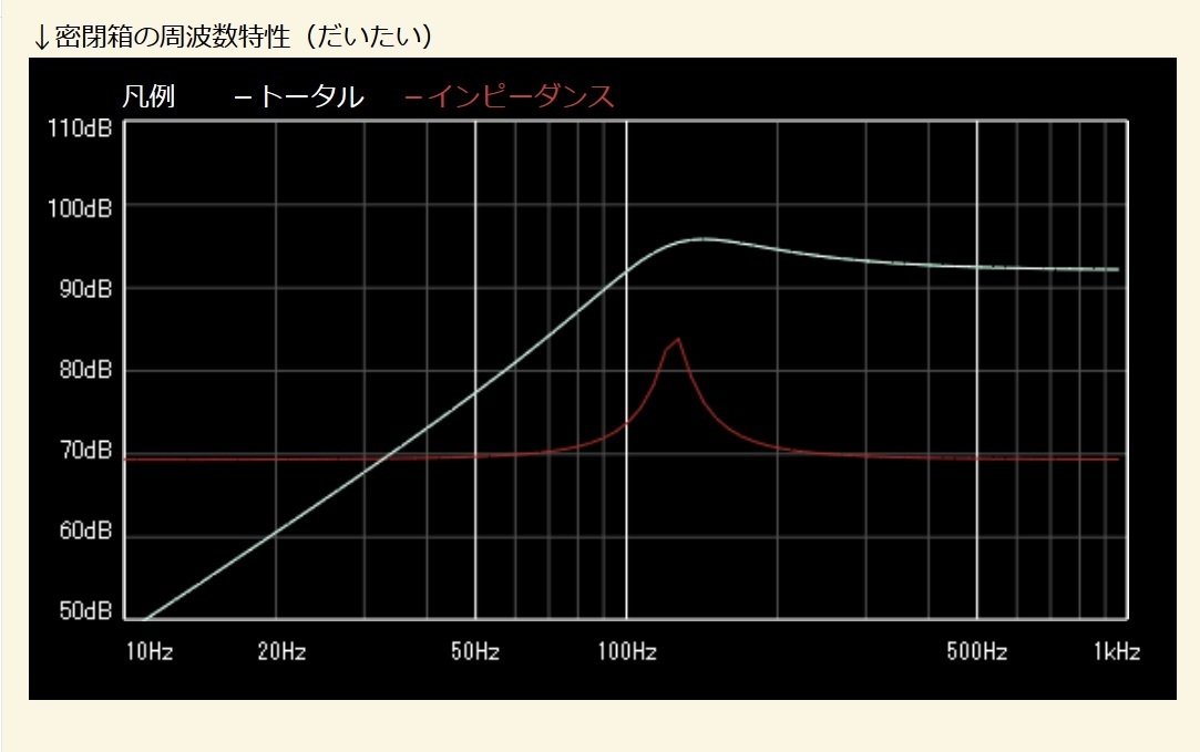 彼らと愉快に暮らす…僕のお気に入り」 ALTEC CD408-8A ｜saphirinus