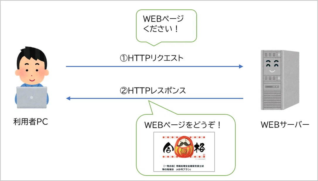 リクエスト確認用② 登録セキスペ】令和5年度春期午後2問2の解説（情報処理安全確保支援士