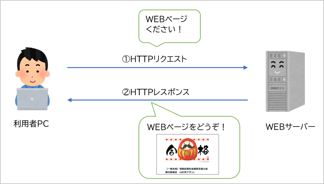 安定生活様　リクエスト