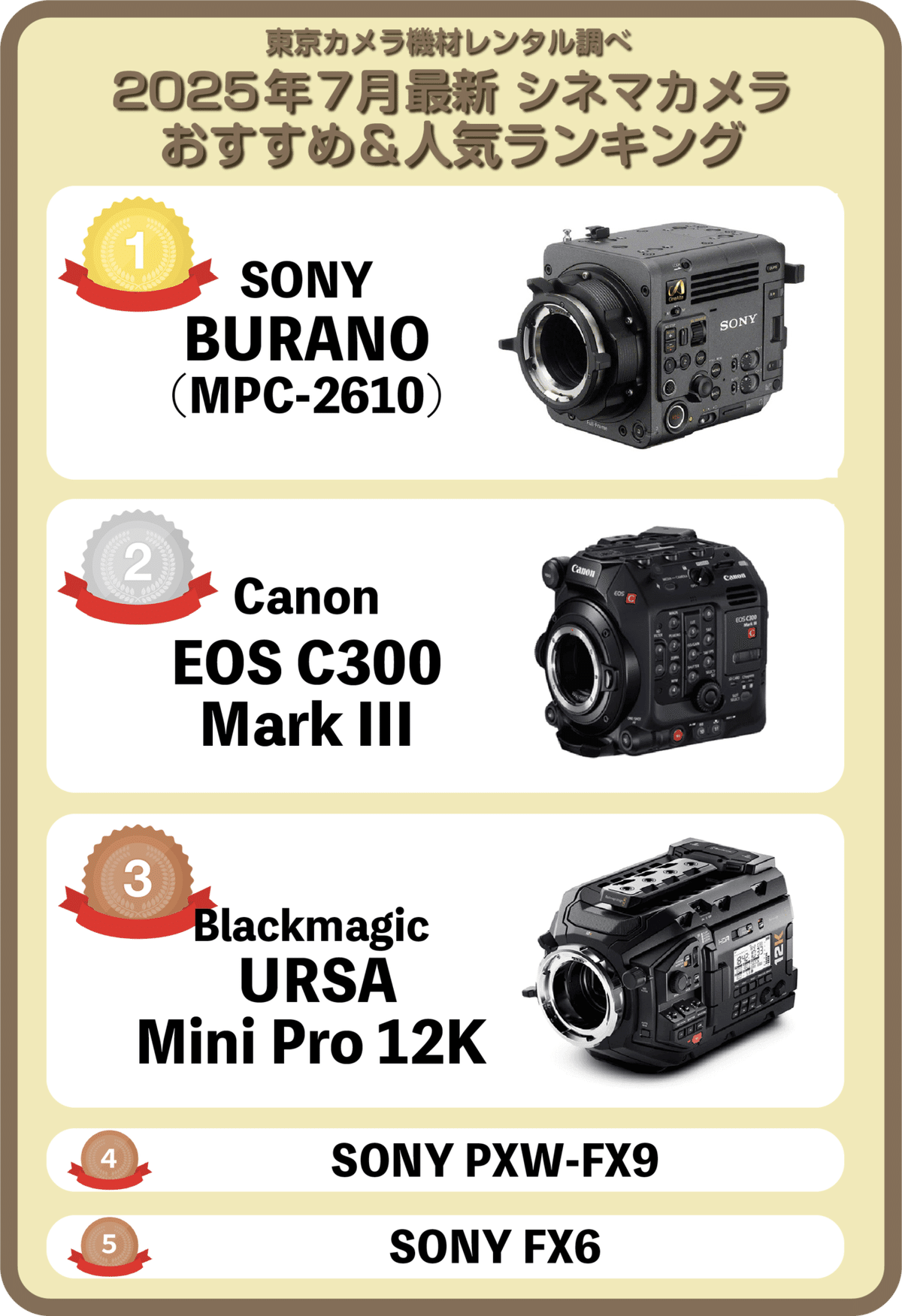 動画撮影 DJIOSMO PROカメラ レンズ 動画 SONY Canon 映像 動画撮影 DJIOSMO PROカメラ レンズ 映像 SONY Canon 映像
