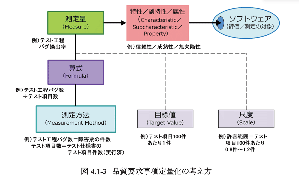 第344回： 「ALTTAのテキストをつくろう」27 （TTAのための品質