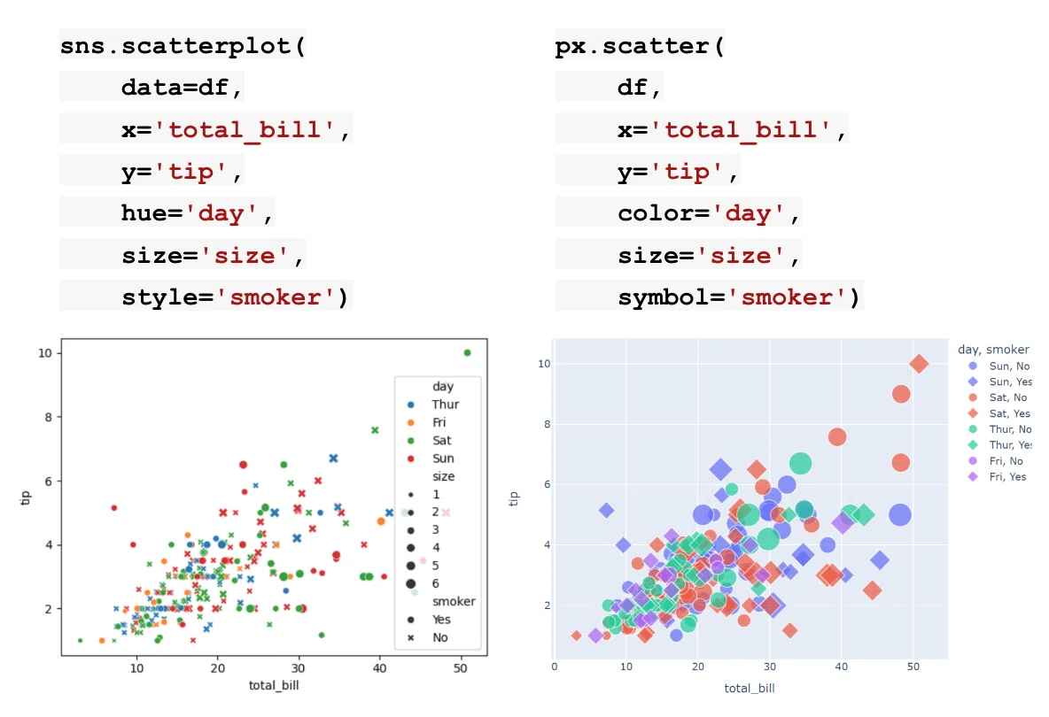 pandas・seaborn・plotly 対応関係まとめ｜あべ｜Python・データ分析