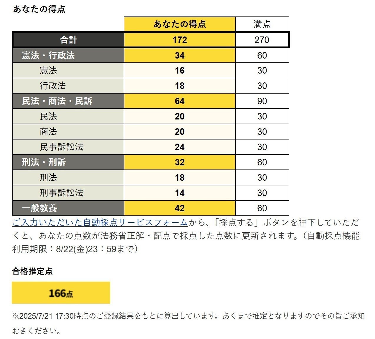14冊　伊藤塾司法試験予備試験短答06-14年06-11年と正答率表 伊藤塾 合格セレクション 司法試験・予備試験 短答式過去問題集