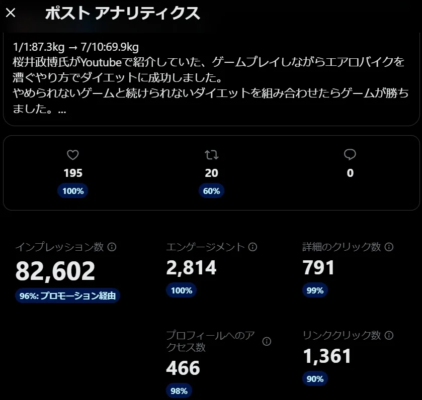 X(旧Twitter)のプロモツイートでのインプレッション数増加に驚いた