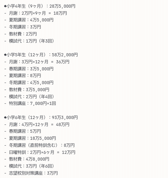 塾代150万円は高い？安い？宮城県中学受験のリアルな費用内訳を完全
