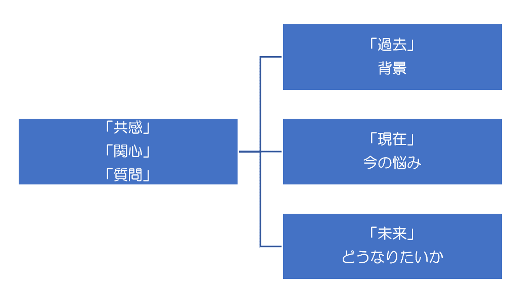 付加価値を生む経営（田尻望）音声USB付 田尻望「付加価値を生む経営」音声講座 | 経営セミナー・本