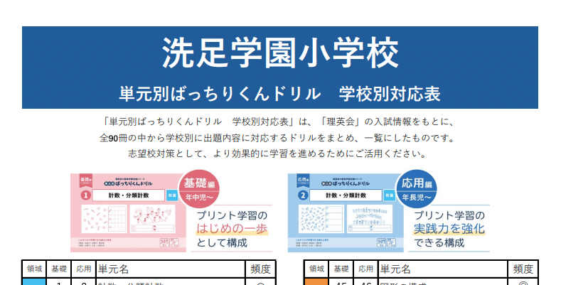 保存用】洗足学園小学校 受験/入試対策まとめ｜お受験プリント