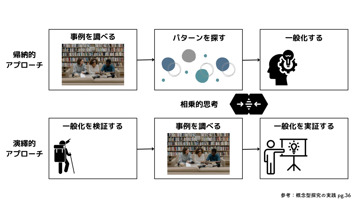 [Reading Log Vol. 3] Issue-Driven｜Tomotaka Jige @ IB教員