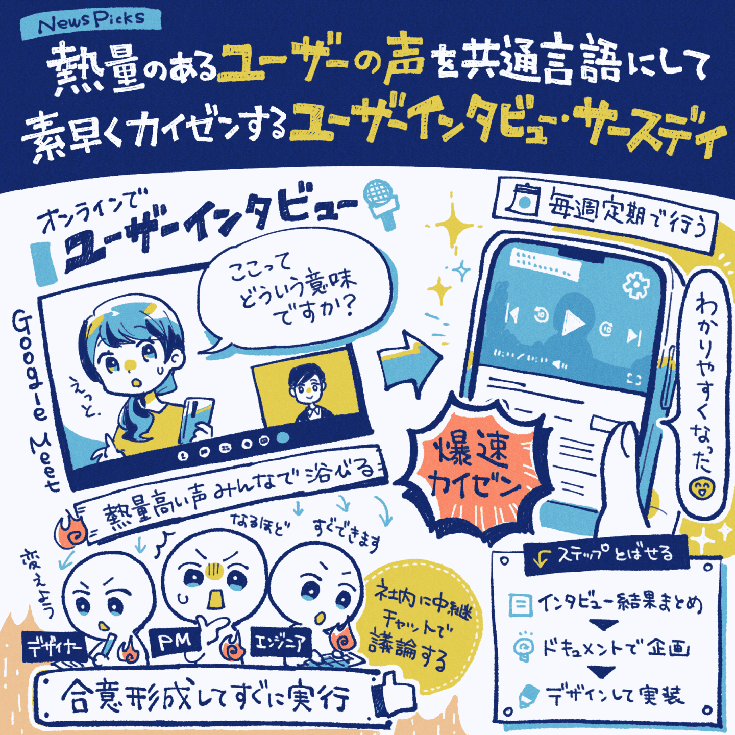 熱量の高い「ユーザーの声」をチームで浴びながら爆速でカイゼン。NewsPicksが実践するUXリサーチの手法「ユーザーインタビュー・サースデイ」の裏側と3つの成功施策。｜アプリマーケティング研究所